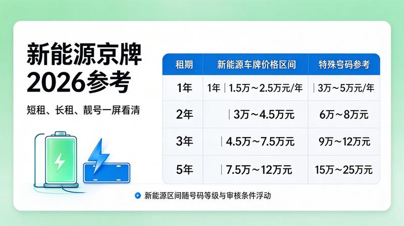 2026年交通政策发布